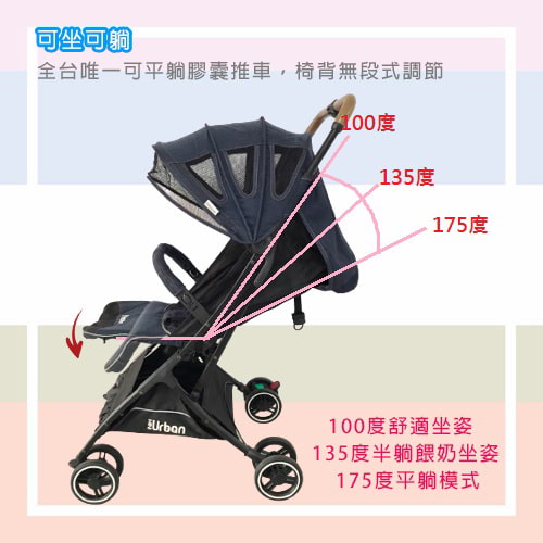 【Nipper】Mini urban膠囊推車-藍色(可登機)-租推車 (6)-tdl2c.jpg